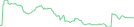 Sparkline Img