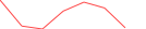 Sparkline Img