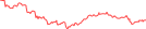 Sparkline Img