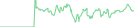 Sparkline Img