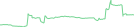 Sparkline Img