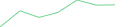 Sparkline Img