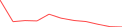 Sparkline Img