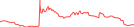 Sparkline Img