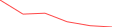 Sparkline Img