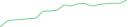 Sparkline Img