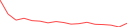 Sparkline Img