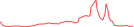 Sparkline Img