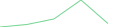 Sparkline Img