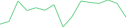 Sparkline Img
