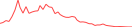 Sparkline Img