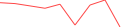 Sparkline Img