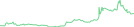 Sparkline Img