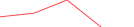 Sparkline Img