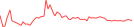 Sparkline Img