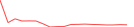 Sparkline Img