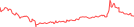 Sparkline Img