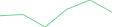 Sparkline Img