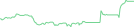 Sparkline Img