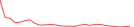 Sparkline Img