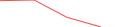 Sparkline Img
