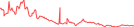 Sparkline Img