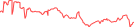 Sparkline Img