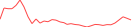 Sparkline Img