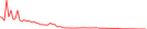 Sparkline Img
