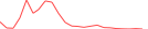 Sparkline Img