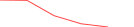 Sparkline Img