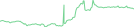 Sparkline Img