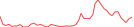 Sparkline Img