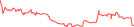 Sparkline Img