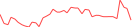 Sparkline Img