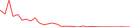 Sparkline Img