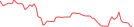 Sparkline Img