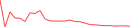Sparkline Img