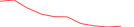 Sparkline Img