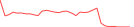 Sparkline Img
