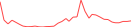 Sparkline Img