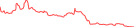Sparkline Img