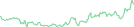 Sparkline Img