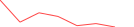 Sparkline Img