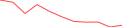 Sparkline Img