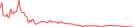 Sparkline Img