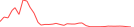 Sparkline Img