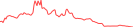 Sparkline Img