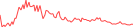 Sparkline Img