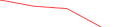 Sparkline Img